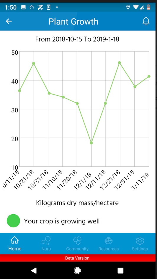 screenshot PlantVillage cropskenya science