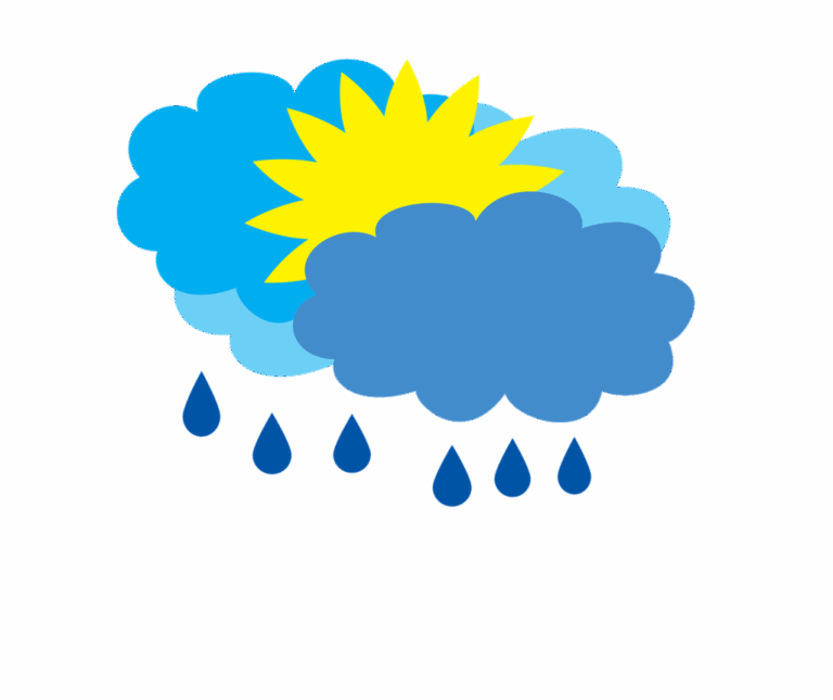 weather